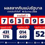 ตรวจหวยงวดวันที่ 1 สิงหาคม